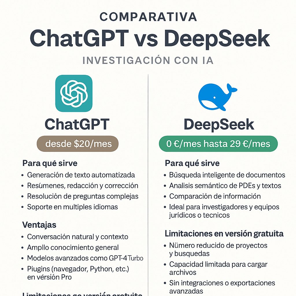 deepseek gratis 