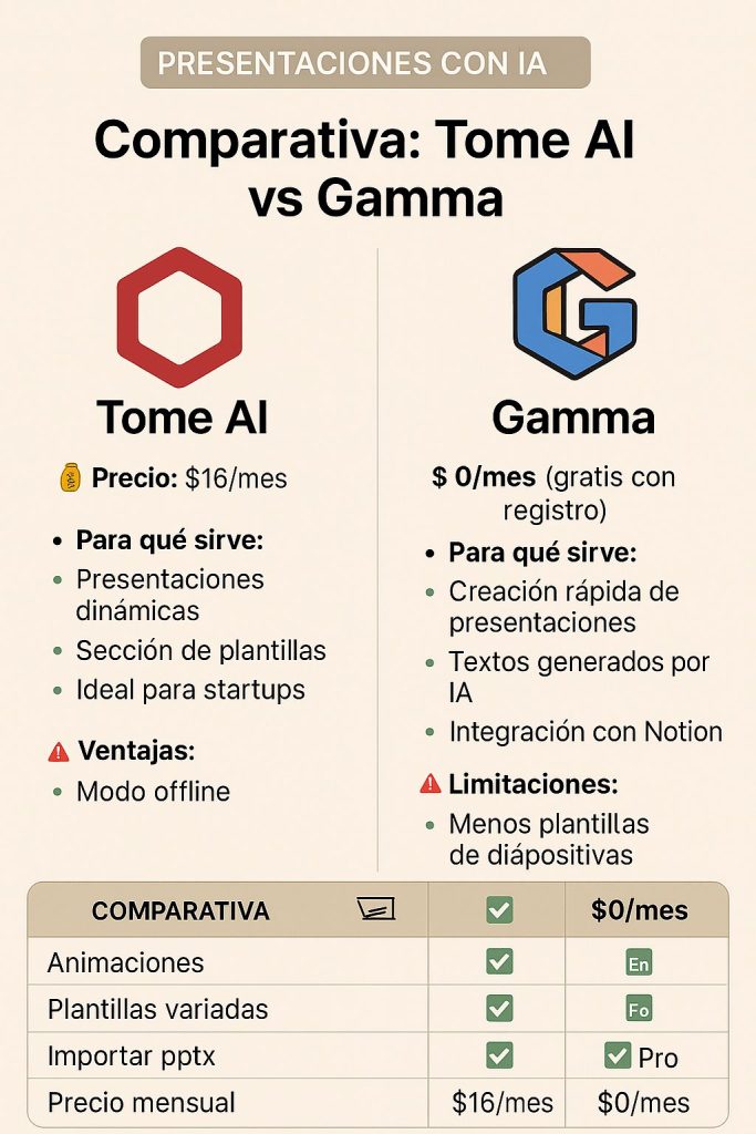 presentaciones gratis IA GAMMA (1)