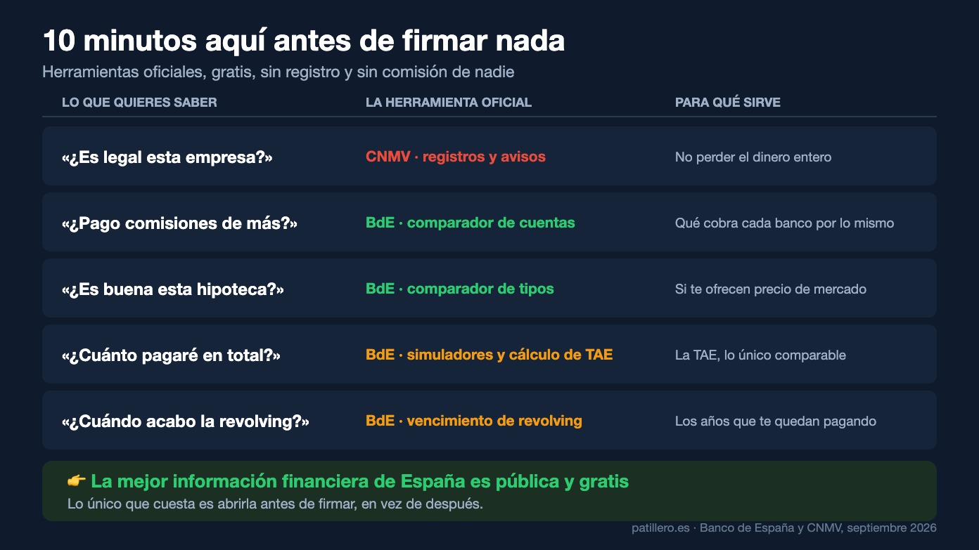 comparador banco de españa