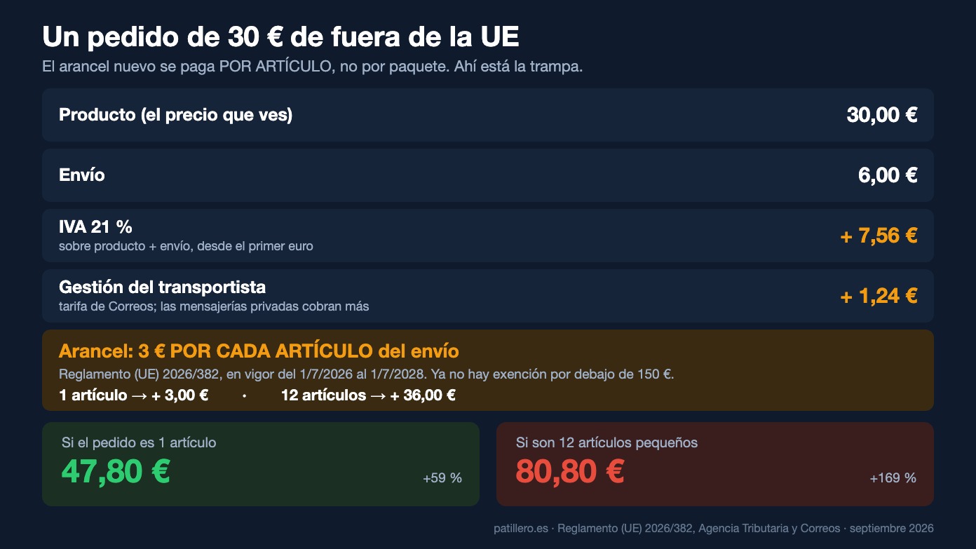 comprar fuera de España