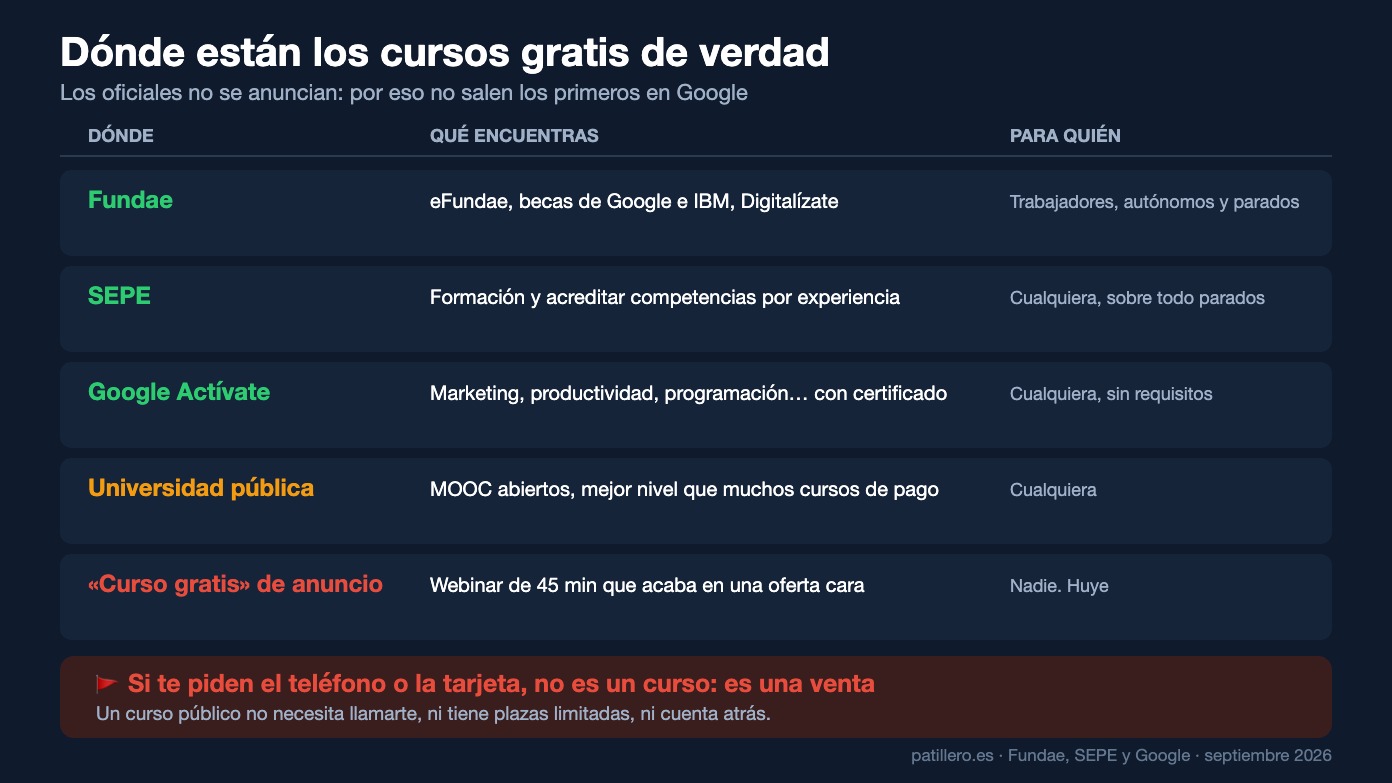 cursos gratis online