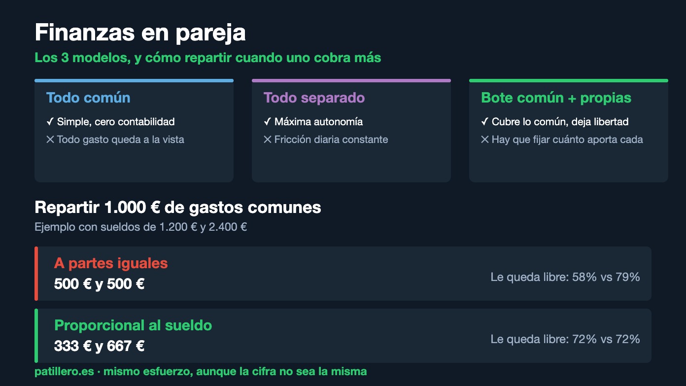 cuenta conjunta o separada